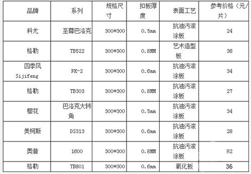 鋁扣板吊頂批發(fā)城價(jià)格表-鋁扣板吊頂和集成吊頂