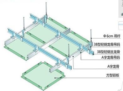鋁扣板吊頂方法及步驟-衛(wèi)生間鋁扣板吊頂廠家告訴你