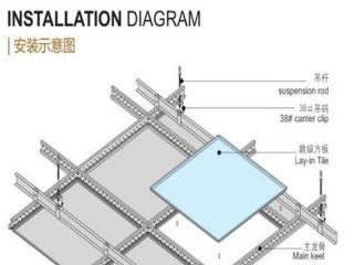 洛陽鋁扣板吊頂-衛(wèi)生間鋁扣板吊頂廠家講講衛(wèi)生間鋁扣板吊頂安裝怎么做