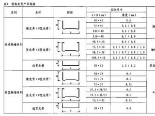 鋁扣板的厚度一般是多少厚度-鋁扣板尺寸厚度選擇